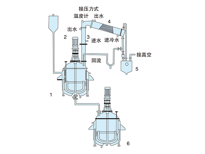 不飽和樹(shù)脂設(shè)備